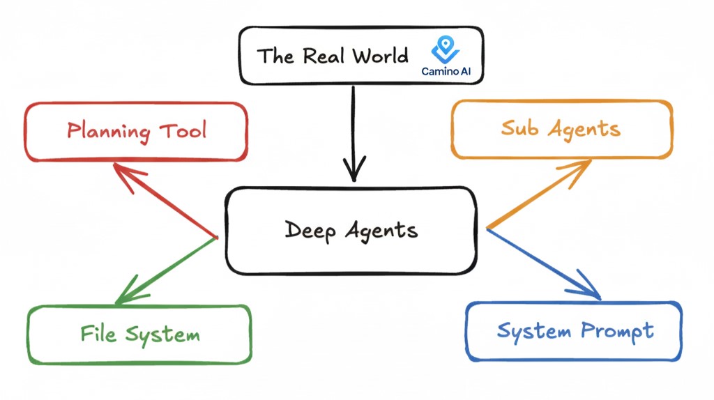 AI agent analyzing location data with maps and search results in the background